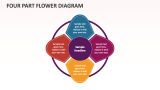 Four Part Flower Diagram - Slide 1