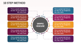 10 Step Method - Slide 1