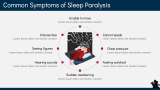 Types of Sleep Paralysis - Slide 4