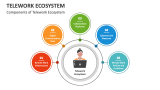 Components of Telework Ecosystem - Slide 1