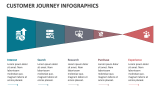 Customer Journey Infographics - Slide 4