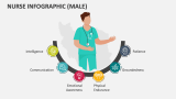 Nurse Infographic (Male) - Slide 6