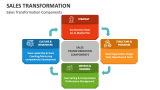 Sales Transformation Components - Slide 3