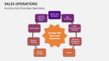 Function that Drive Sales Operations - Slide 6