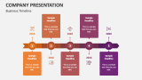 Business Timeline | Company Presentation - Slide 3