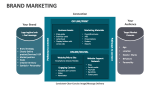 Brand Marketing - Slide 10