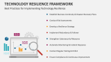 Best Practices for Implementing Technology Resilience - Slide 7
