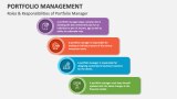 Roles & Responsibilities of Portfolio Manager - Slide 11