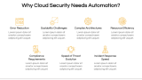 Cloud Security Automation - Slide 3
