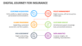 Digital Journey for Insurance - Slide 1