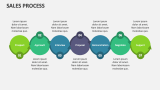 Sales Process - Slide 5
