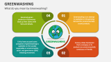 What do you mean by Greenwashing? - Slide 1