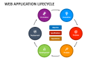 Web Application Lifecycle - Slide 2