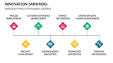 Application Areas of Innovation Sandbox - Slide 7