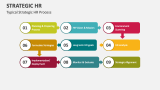 Strategic HR - Slide 6