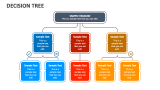 Decision Tree - Slide 3