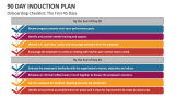 Onboarding Checklist: The First 45 Days | 90 Day Induction Plan - Slide 3