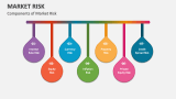 Components of Market Risk - Slide 4