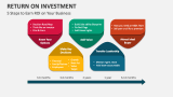 5 Steps to Earn Return On Investment on Your Business - Slide 7
