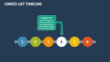 Linked List Timeline - Slide 7