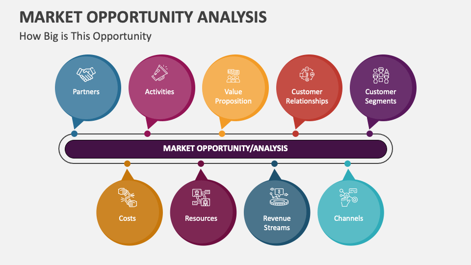 Market Opportunity Analysis Template for PowerPoint and Google Slides