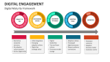 Digital Engagement Maturity Framework - Slide 4