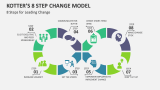 Kotter's 8 Step Change Model for Leading - Slide 1