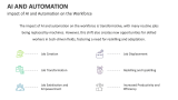 impact of AI and Automation on the Workforce - Slide 6