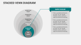 Stacked Venn Diagram - Slide 8