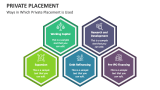 Ways in Which Private Placement is Used - Slide 5