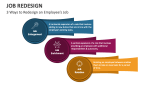 3 Ways to Redesign an Employee's Job Redesigning - Slide 4