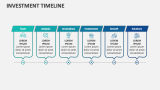 Investment Timeline - Slide 7