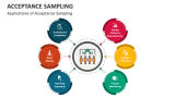 Applications of Acceptance Sampling - Slide 3