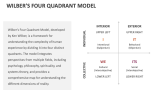 Wilber's Four Quadrant Model - Slide 2