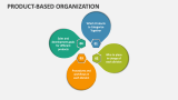 Product-Based Organization - Slide 1