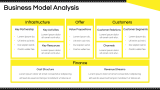 Uber Case Study Presentation - Slide 5