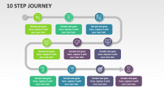 10 Step Journey - Slide 1