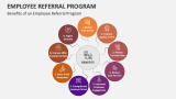 Benefits of an Employee Referral Program - Slide 3