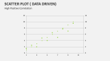 High Positive Correlation Scatter Plot - Slide 2