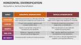 Horizontal vs. Vertical Diversification - Slide 10