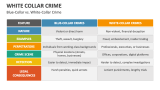 Blue-Collar vs. White-Collar Crime - Slide 6