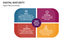 Digital Maturity Model - Slide 1