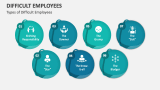 Types of Difficult Employees - Slide 2