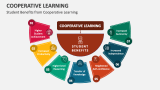 Cooperative Learning PowerPoint and Google Slides Template - PPT Slides