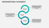 Organizational Alignment - Slide 4