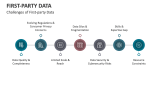 Challenges of First-party Data - Slide 8