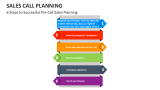 6 Steps to Successful Pre-Call Sales Planning - Slide 6