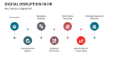 Key Trends in Digital HR | Digital Disruption in HR  - Slide 6