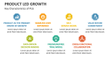 Key Characteristics of Product-Led Growth - Slide 6