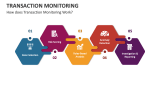 How does Transaction Monitoring Work? - Slide 5